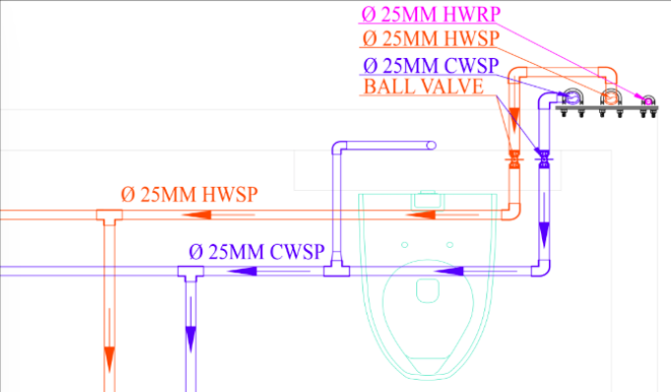 Plumbing Water Supply
